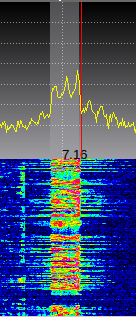 Spectrum scope and waterfall with splatter